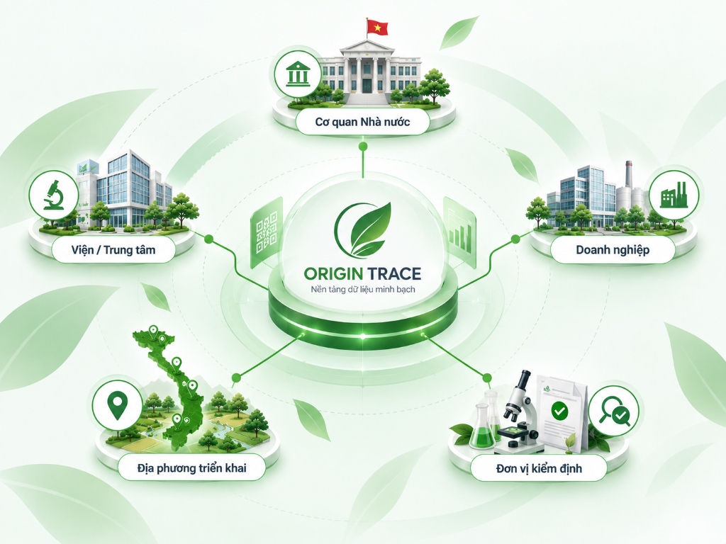 Origin Trace Data Hub – Kết nối hệ sinh thái dữ liệu minh bạch giữa Cơ quan Nhà nước, Viện / Trung tâm, Doanh nghiệp, Địa phương và Đơn vị kiểm định